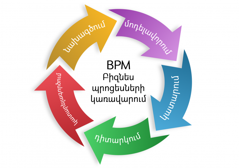 Integration with management systems